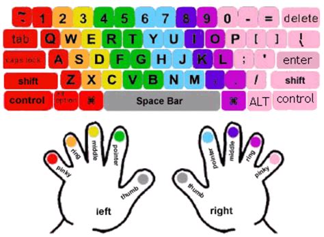pulandit finger|Typing Test English .
